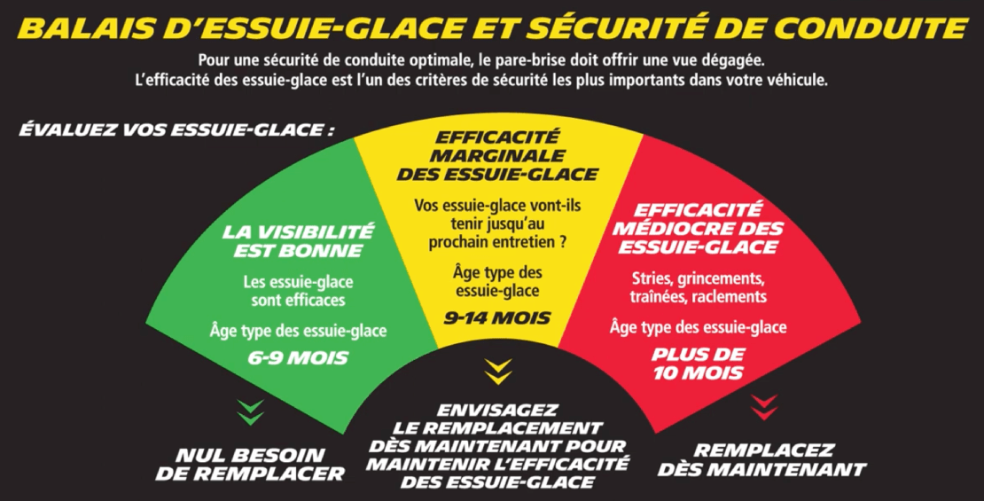 LORSQUE VOUS REMPLACEZ VOS BALAIS D’ESSUIE-GLACE